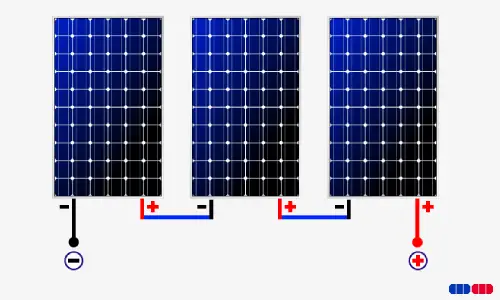 découvrez notre guide complet sur les panneaux photovoltaïques : installation, avantages, fonctionnement et conseils pratiques pour optimiser votre production d'énergie solaire. éclaircissez vos doutes et engagez-vous vers une énergie durable!