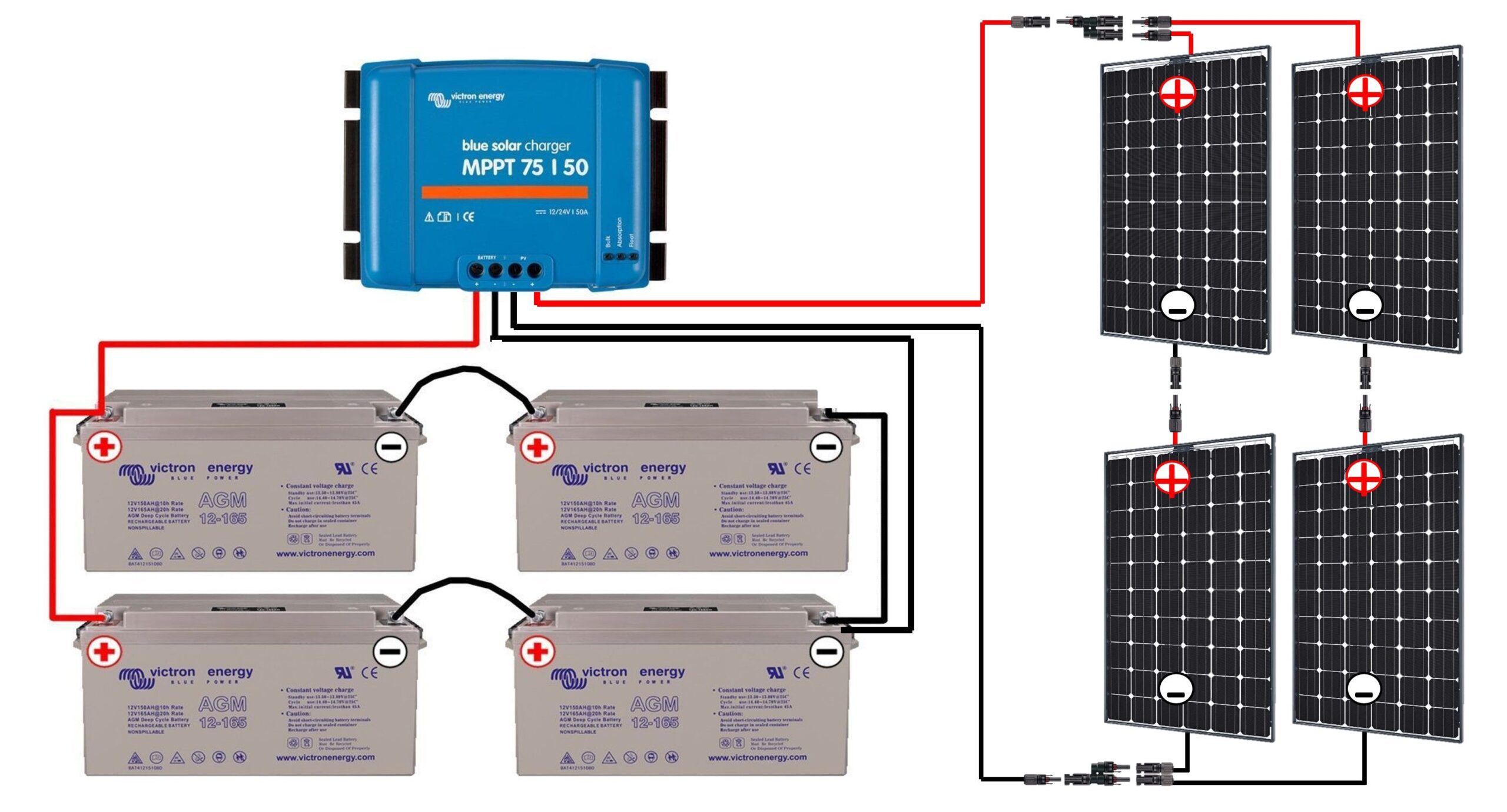 découvrez notre guide complet sur les panneaux solaires : avantages, installation, entretien et choix des équipements. maximisez l'énergie renouvelable dans votre maison et faites des économies sur vos factures d'électricité!