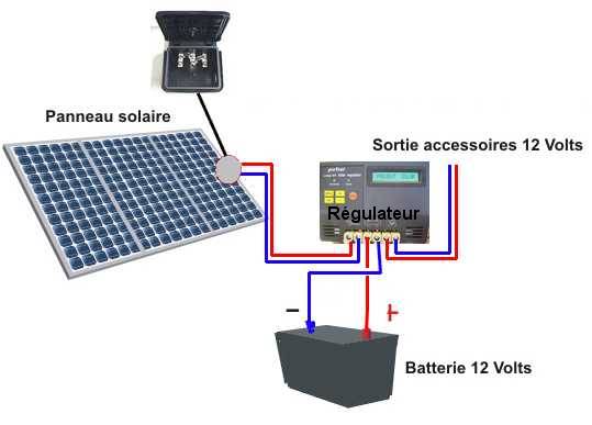 découvrez notre guide photovoltaïque complet, qui vous aide à comprendre l'énergie solaire, les avantages des panneaux solaires, et les étapes pour installer votre système. optimisez votre consommation d'énergie tout en respectant l'environnement grâce à des conseils pratiques et des informations détaillées.