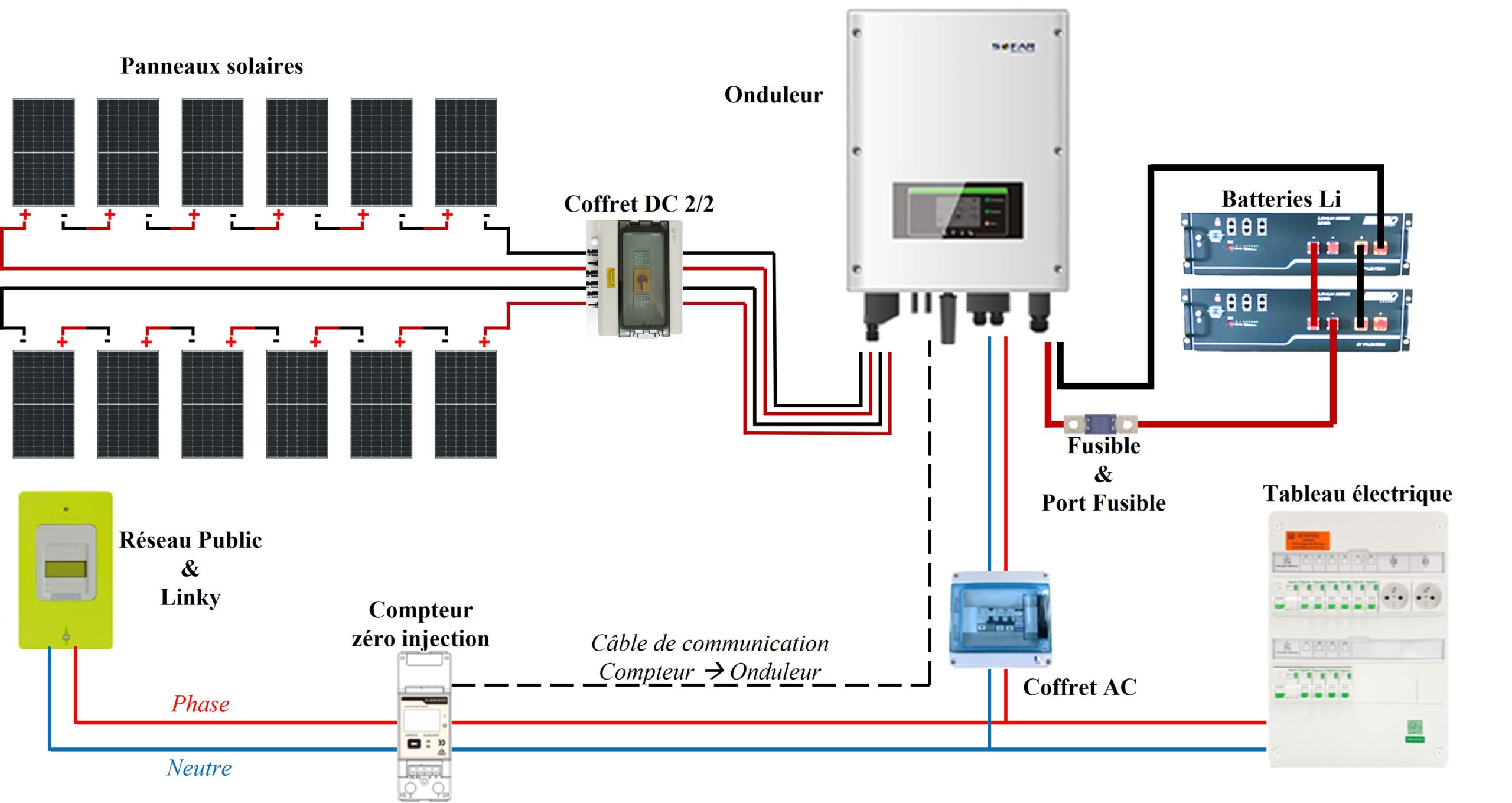 découvrez notre guide complet sur le raccordement des systèmes photovoltaïques. apprenez les étapes essentielles, les réglementations et les astuces pour maximiser l'efficacité de votre installation solaire.