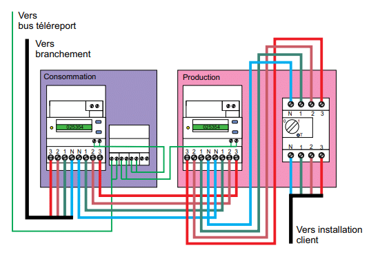 découvrez notre guide complet sur le raccordement photovoltaïque. apprenez les étapes essentielles, les normes à respecter et les meilleures pratiques pour connecter vos panneaux solaires efficacement. maximisez votre production d'énergie renouvelable grâce à des conseils d'experts et des informations détaillées.