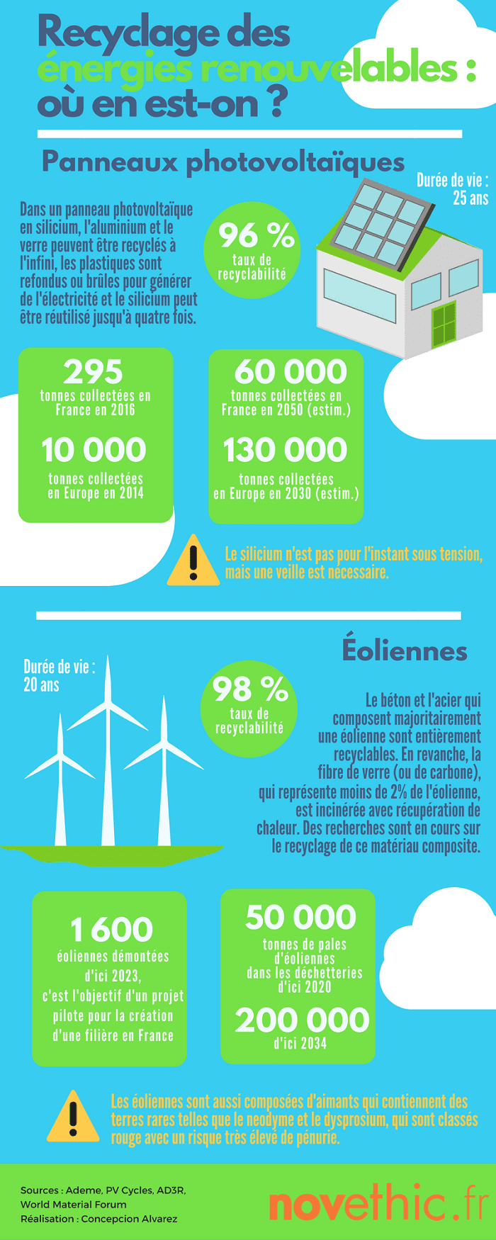découvrez l'impact écologique des panneaux photovoltaïques sur notre environnement. comprenez comment cette source d'énergie renouvelable contribue à la réduction des émissions de co2, favorise la biodiversité et s'inscrit dans une démarche de développement durable.