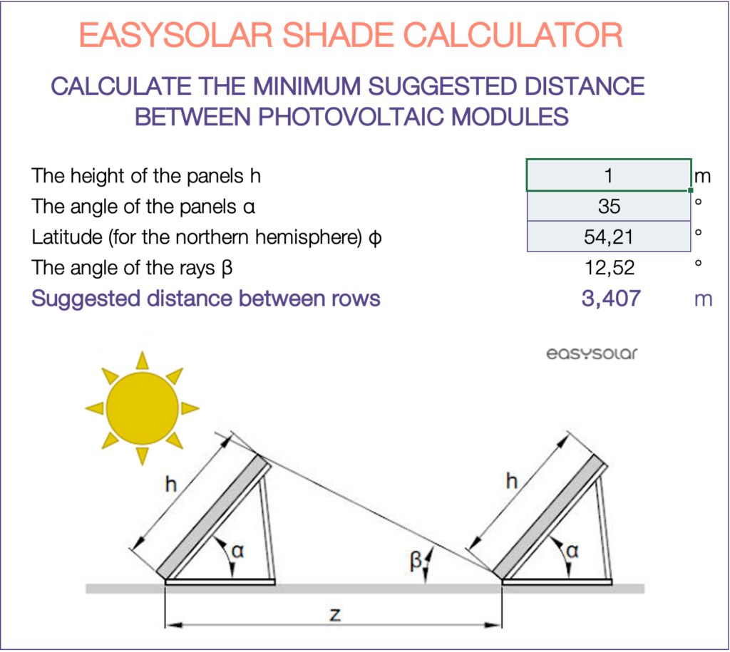 découvrez comment l'ombre impacte l'efficacité des panneaux photovoltaïques. explorez les facteurs à considérer pour optimiser la production d'énergie solaire et maximiser les performances de votre installation.