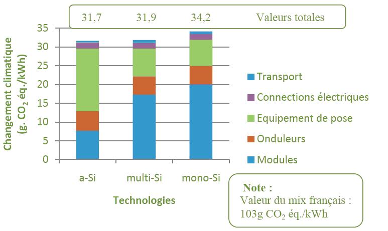 découvrez l'impact des panneaux photovoltaïques sur l'environnement et l'économie. apprenez comment cette technologie durable contribue à la réduction des émissions de co2, favorise les énergies renouvelables et aide les particuliers à réaliser des économies sur leur facture d'électricité.