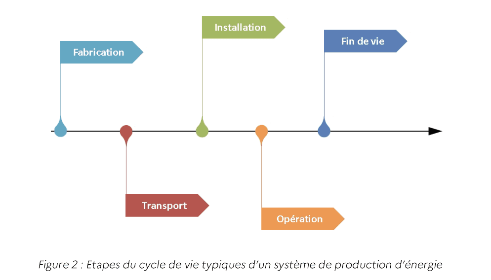 découvrez l'impact des panneaux photovoltaïques sur l'environnement et l'économie. analysez leurs avantages en matière de réduction des émissions de carbone, d'énergies renouvelables et d'économies d'énergie. informez-vous sur leur contribution à la transition énergétique.