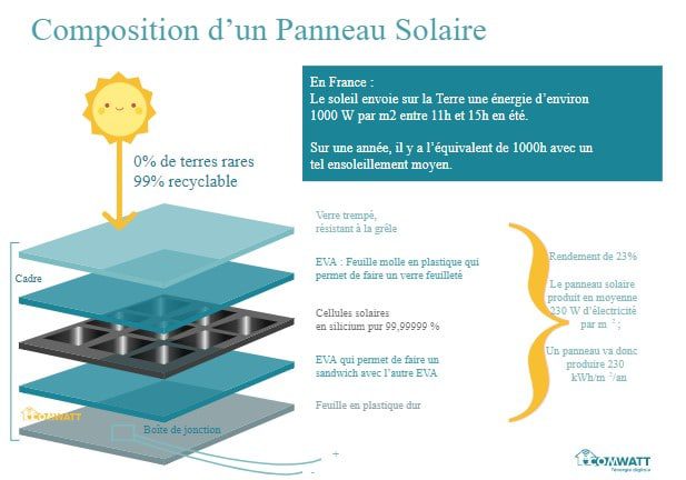 découvrez les impacts environnementaux des panneaux photovoltaïques, de leur fabrication à leur recyclage. analyse des avantages écologiques et des défis associés à l'énergie solaire.