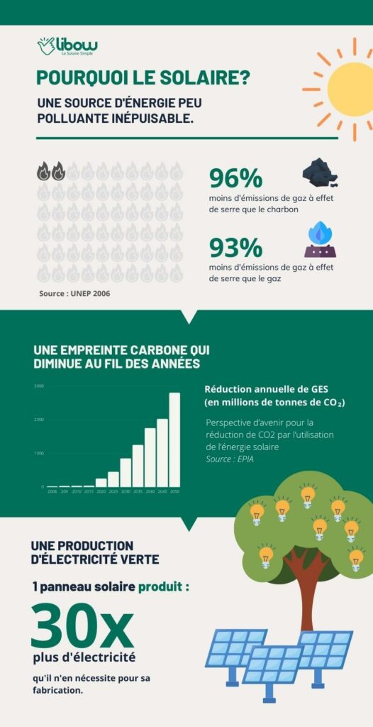 découvrez les impacts environnementaux des panneaux photovoltaïques, une solution énergétique renouvelable. analyse des effets sur la biodiversité, la consommation des ressources et les enjeux de recyclage, tout en soulignant les avantages d'une transition vers une énergie plus verte.