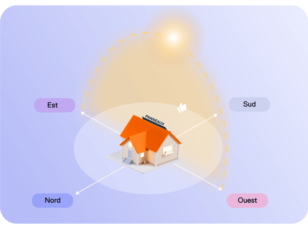 découvrez l'importance de l'inclinaison des panneaux solaires pour optimiser leur performance. apprenez comment le choix de l'angle d'installation peut maximiser la capture de l'énergie solaire, augmenter le rendement et réduire vos factures d'énergie. informez-vous sur les meilleures pratiques pour installer vos panneaux solaires efficacement.
