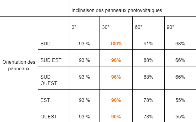 découvrez comment les marques influencent le choix des systèmes photovoltaïques, en analysant les facteurs de décision des consommateurs et l'impact des stratégies marketing sur l'adoption des énergies renouvelables.