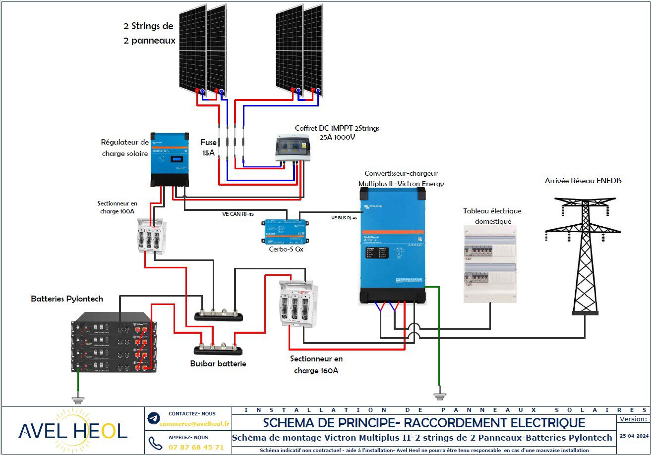 découvrez notre service d'installation de panneaux photovoltaïques victron, optimisés pour maximiser votre production d'énergie solaire. profitez d'une solution durable et économique pour réduire vos factures d'électricité tout en contribuant à la protection de l'environnement.
