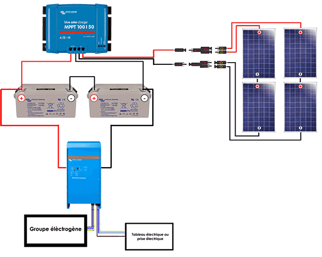 découvrez l'installation de panneaux photovoltaïques victron, une solution énergétique durable et performante. profitez de l'énergie solaire pour réduire vos factures d'électricité et contribuer à la protection de l'environnement. contactez-nous pour un devis personnalisé et une expertise adaptée à vos besoins.