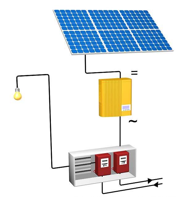 découvrez notre service d'installation photovoltaïque : une solution durable et économique pour produire votre propre énergie solaire. bénéficiez d'un accompagnement personnalisé et d'une expertise professionnelle pour optimiser votre consommation d'électricité.