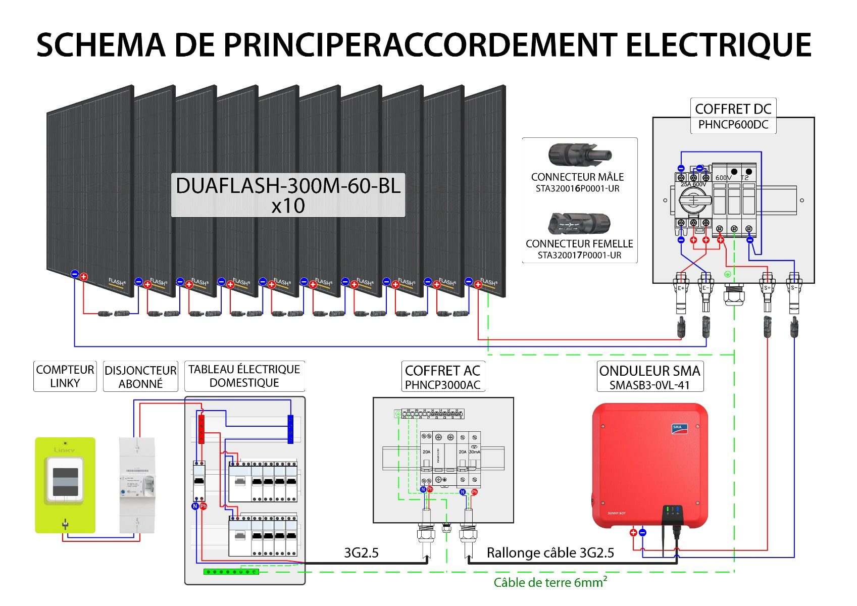 découvrez tous les avantages de l'installation photovoltaïque pour votre maison ou votre entreprise. transformez la lumière du soleil en énergie propre et réduisez vos factures d'électricité tout en contribuant à la protection de l'environnement. apprenez-en plus sur les technologies disponibles, les subventions et les étapes d'une installation réussie.