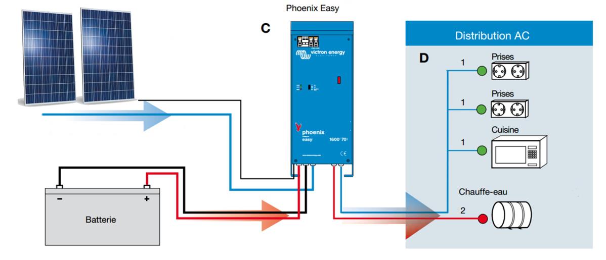 découvrez comment installer un chargeur solaire facilement et efficacement. suivez notre guide étape par étape pour profiter d'une énergie renouvelable à domicile et réduire votre empreinte carbone.