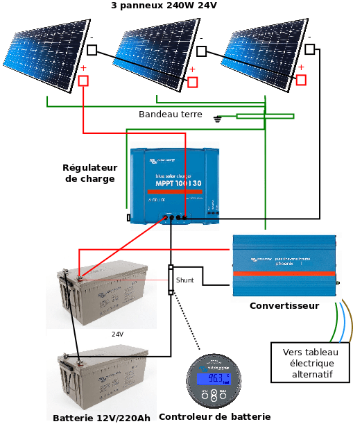 découvrez comment installer des panneaux photovoltaïques chez vous pour transformer l'énergie solaire en électricité, réduire vos factures et contribuer à un avenir durable.