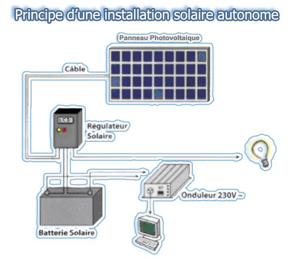 découvrez comment installer des panneaux photovoltaïques chez vous pour profiter d'une énergie solaire renouvelable. suivez notre guide étape par étape pour maximiser vos économies d'énergie et réduire votre empreinte carbone.