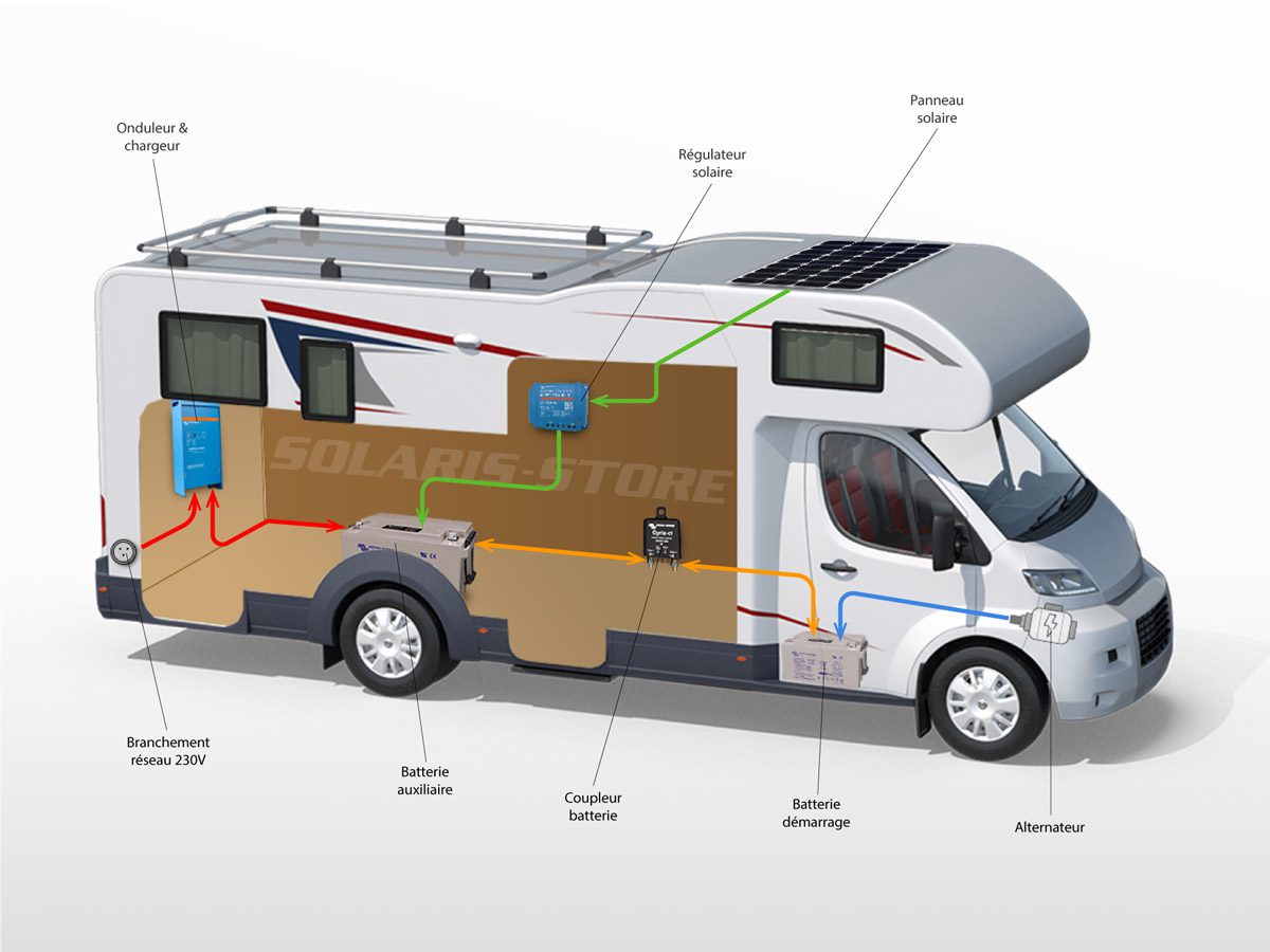 découvrez comment installer des panneaux solaires sur votre camping-car pour profiter d'une aventure autonome en pleine nature. suivez notre guide étape par étape pour maximiser l'énergie solaire et améliorer votre confort lors de vos voyages.