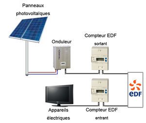 découvrez comment les interactions entre les réseaux électriques et les panneaux photovoltaïques optimisent la production d'énergie solaire. apprenez les avantages, les défis et les innovations technologiques qui rendent cette synergie essentielle pour un avenir énergétique durable.