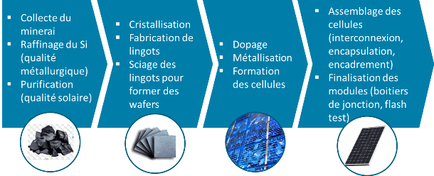 découvrez l'interconnexion photovoltaïque, une solution innovante pour optimiser la production d'énergie solaire. apprenez comment connecter efficacement vos panneaux solaires pour maximiser l'efficacité énergétique et réduire vos factures d'électricité tout en préservant l'environnement.