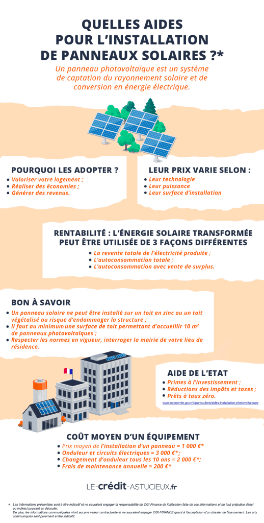 découvrez comment investir dans des panneaux solaires et profitez d'une énergie renouvelable tout en réduisant vos factures d'électricité. informez-vous sur les avantages fiscaux, les coûts d'installation et les économies à long terme pour un avenir durable.
