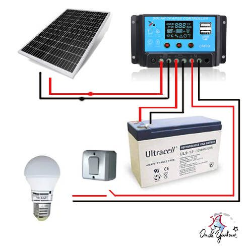 découvrez notre kit solaire pour abri de jardin, idéal pour transformer votre espace extérieur en un lieu fonctionnel et autonome. profitez d'une énergie renouvelable et d'une installation facile pour éclairer et alimenter vos équipements. parfait pour le bricolage, le jardinage ou les loisirs !