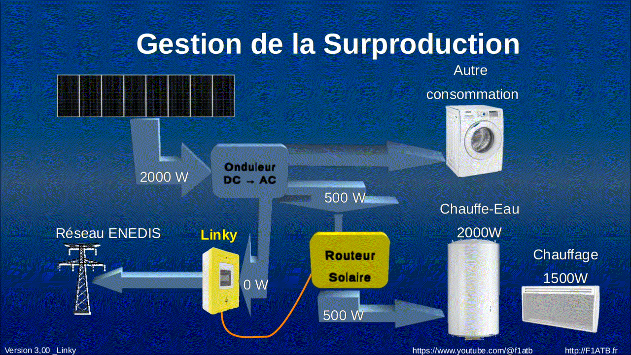 découvrez comment lire facilement votre compteur photovoltaïque et comprendre votre production d'énergie solaire. obtenez des conseils utiles pour optimiser votre consommation et suivre vos performances énergétiques.