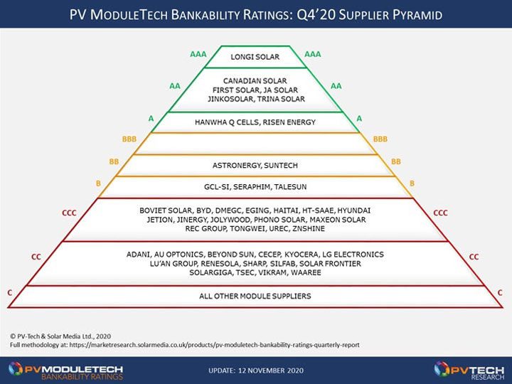 découvrez les meilleures marques de panneaux photovoltaïques qui allient performance, durabilité et technologie innovante. comparez les options disponibles pour choisir la solution solaire adaptée à vos besoins énergétiques.