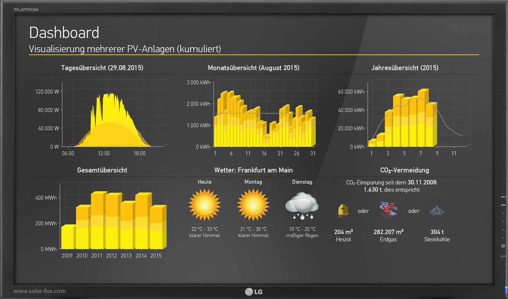 découvrez l'importance du monitoring des panneaux photovoltaïques pour optimiser leur performance et garantir un rendement maximal. suivez en temps réel la production d'énergie et assurez-vous d'un fonctionnement optimal de votre installation solaire.