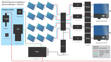 découvrez nos solutions de monitoring photovoltaïque pour optimiser la performance de vos installations solaires. suivez en temps réel la production d'énergie, identifiez les anomalies et maximisez vos économies d'énergie grâce à une technologie innovante.