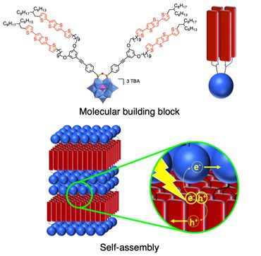 découvrez les nouveaux matériaux photovoltaïques qui révolutionnent l'énergie solaire. améliorez votre efficacité énergétique et contribuez à un avenir durable grâce à ces innovations écologiques.