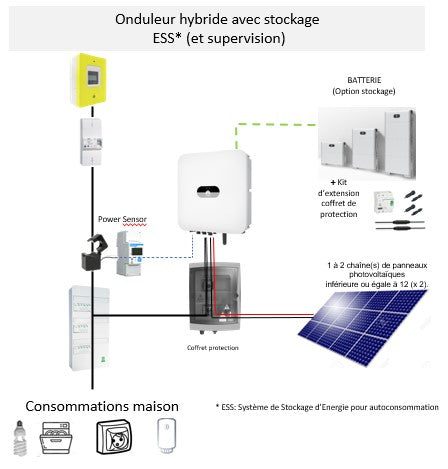 découvrez l'ondulateur photovoltaïque, un dispositif essentiel pour transformer l'énergie solaire en électricité utilisable. optimisez votre installation solaire et maximisez votre production d'énergie grâce à cette technologie innovante. informez-vous sur ses avantages et son fonctionnement pour une transition énergétique réussie.