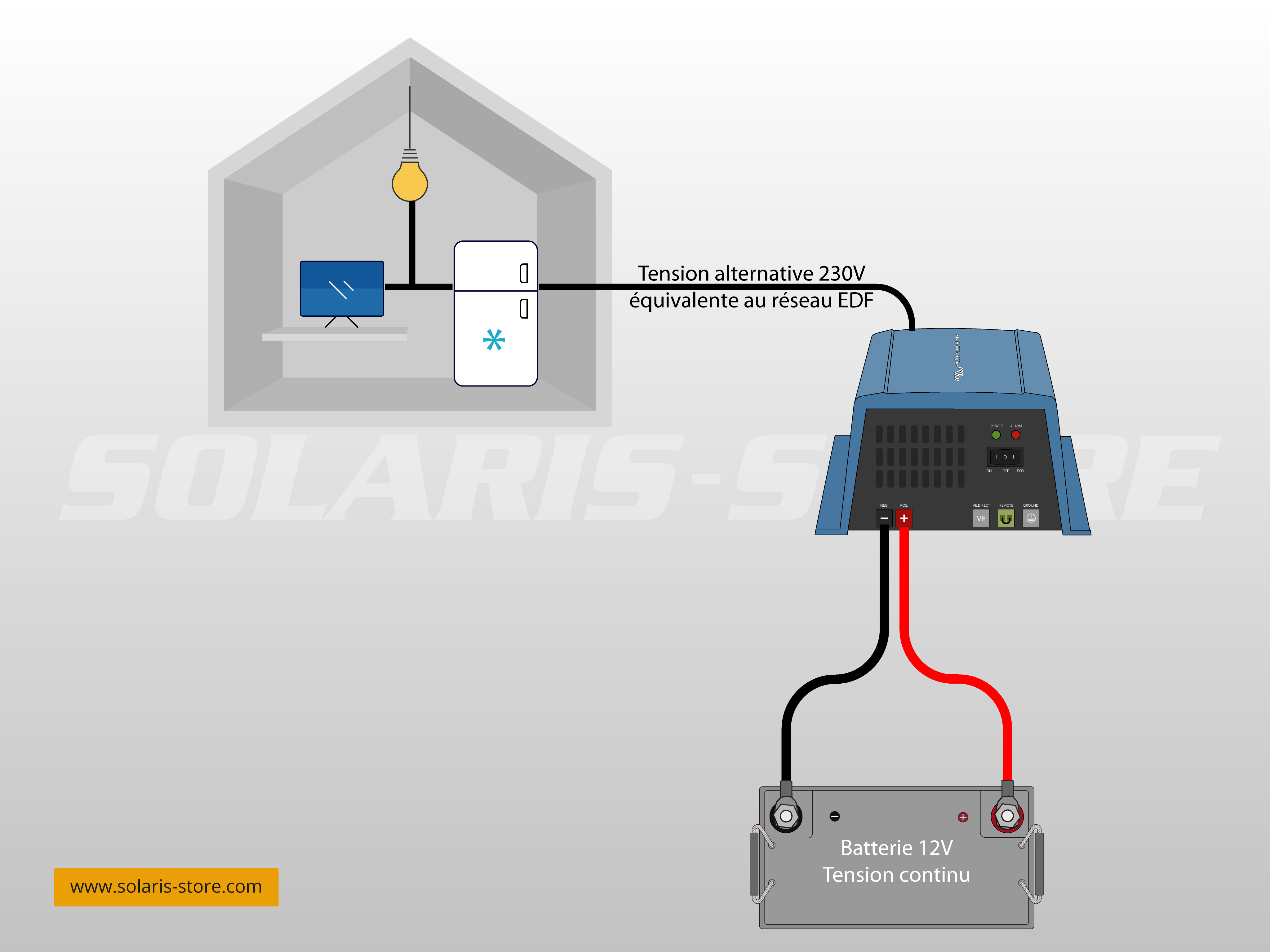 découvrez l'ondulateur photovoltaïque, un dispositif essentiel pour maximiser l'efficacité de vos panneaux solaires. transformez l'énergie solaire en électricité utilisable tout en optimisant votre consommation énergétique. informez-vous sur les avantages, le fonctionnement et les choix disponibles pour une transition énergétique réussie.