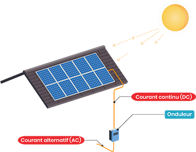découvrez le fonctionnement des onduleurs photovoltaïques et comment choisir celui qui convient le mieux à vos besoins. apprenez tout sur leur rôle essentiel dans la transformation de l'énergie solaire en électricité utilisable, et explorez des conseils pratiques pour faire le meilleur choix en fonction de votre installation.