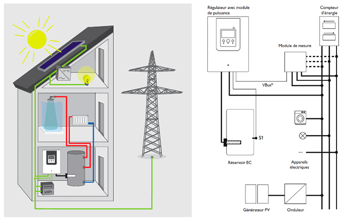 découvrez comment optimiser votre chauffe-eau photovoltaïque pour maximiser vos économies d'énergie et profiter pleinement de l'énergie solaire. conseils pratiques et solutions efficaces pour améliorer l'efficacité de votre système.