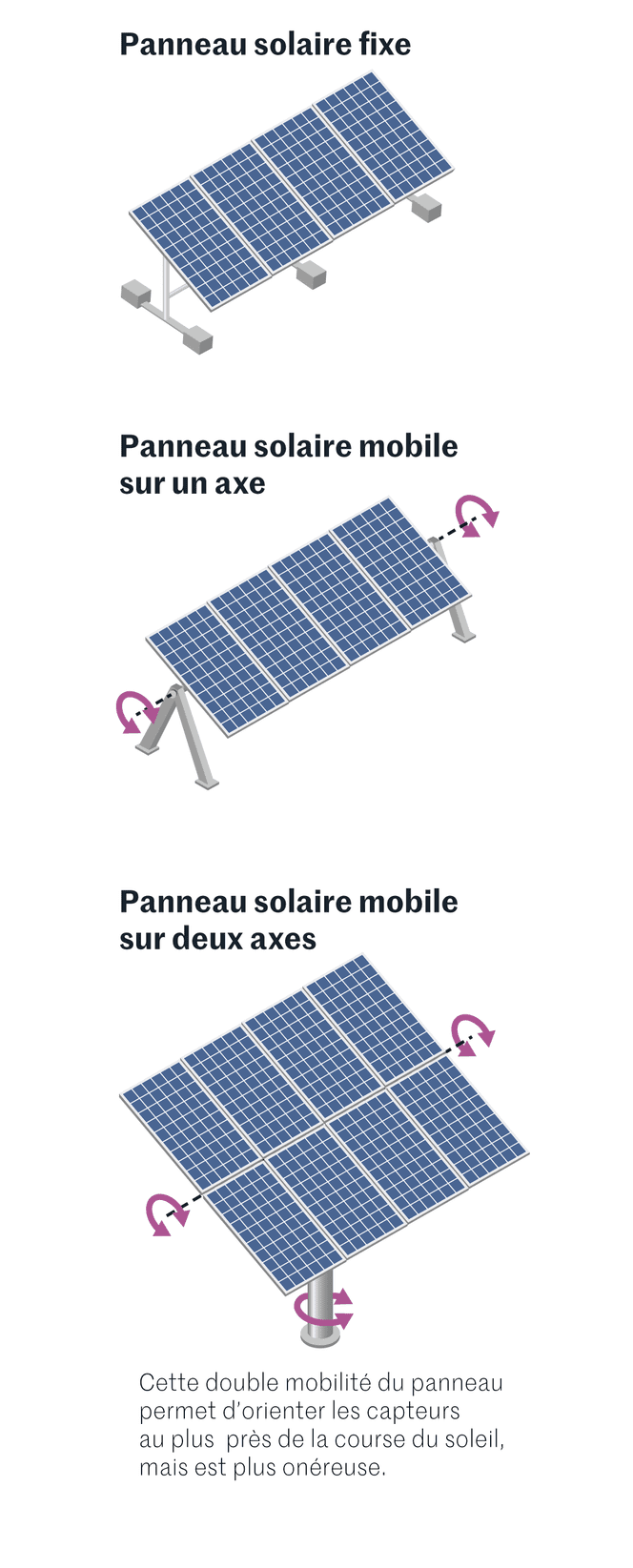 découvrez comment optimiser l'énergie de vos panneaux solaires pour maximiser leur efficacité et réduire vos coûts énergétiques. apprenez des techniques et des astuces pour tirer le meilleur parti de votre installation solaire.
