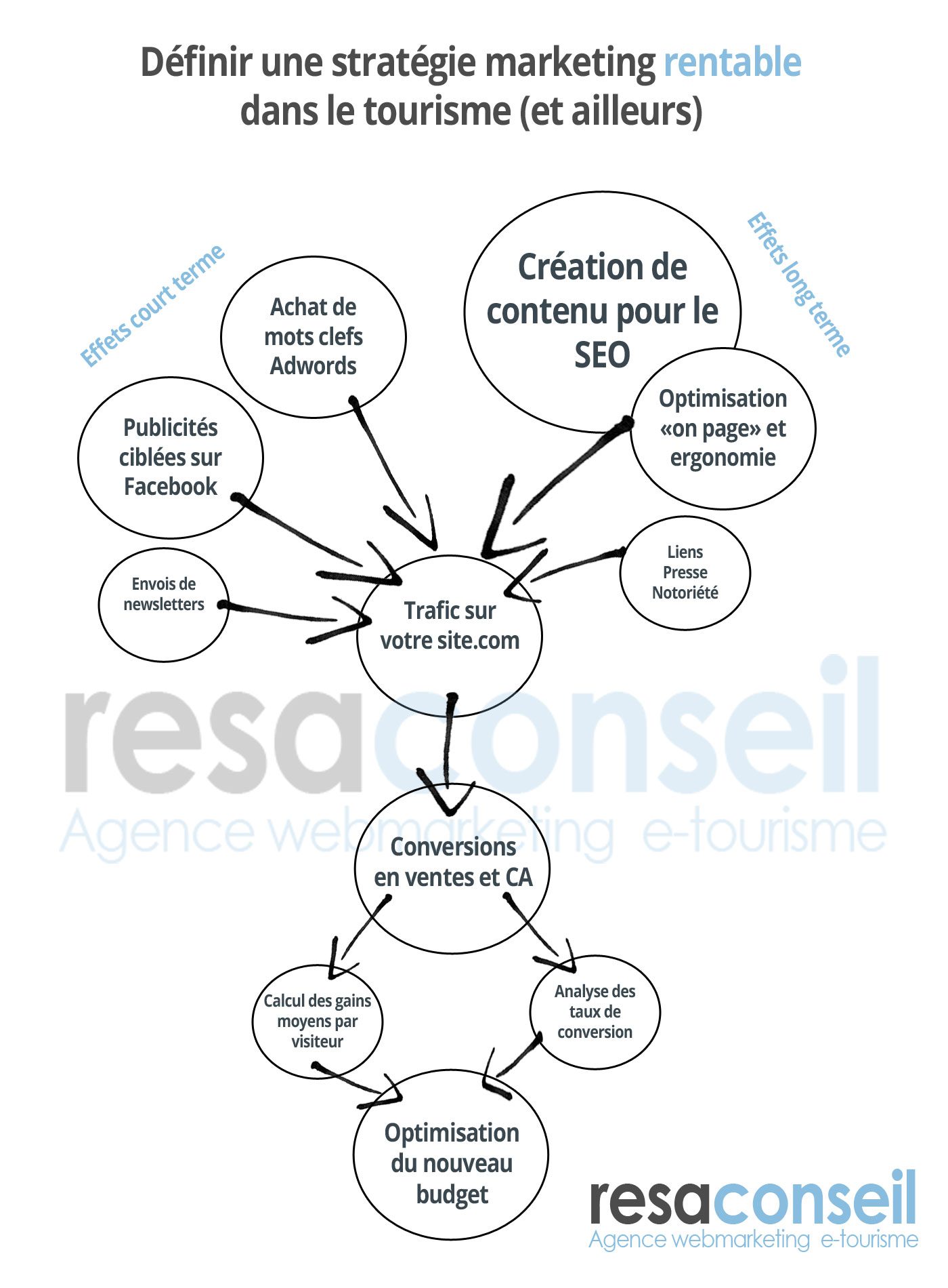 découvrez comment optimiser votre stratégie commerciale pour maximiser vos performances et atteindre vos objectifs. apprenez des techniques efficaces et des conseils pratiques pour transformer vos approches et stimuler vos ventes.