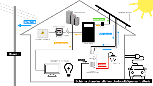 découvrez les avantages des panneaux photovoltaïques autonomes, une solution écologique et économique pour produire votre propre électricité. idéaux pour les habitations isolées ou les projets d'autosuffisance énergétique, ces systèmes vous permettent de réduire vos factures d'énergie tout en préservant l'environnement. optez pour une énergie renouvelable et profitez d'une indépendance énergétique durable !