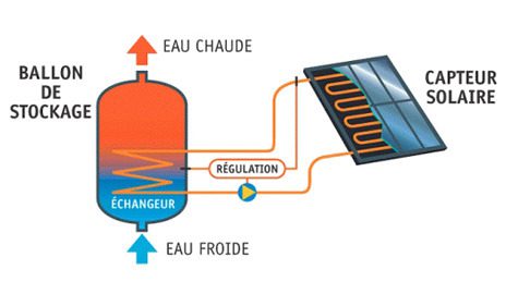 découvrez comment fonctionne un panneau solaire, de la conversion de la lumière du soleil en énergie électrique à son utilisation pour alimenter vos appareils. apprenez les principes de base et les technologies derrière cette source d'énergie renouvelable.