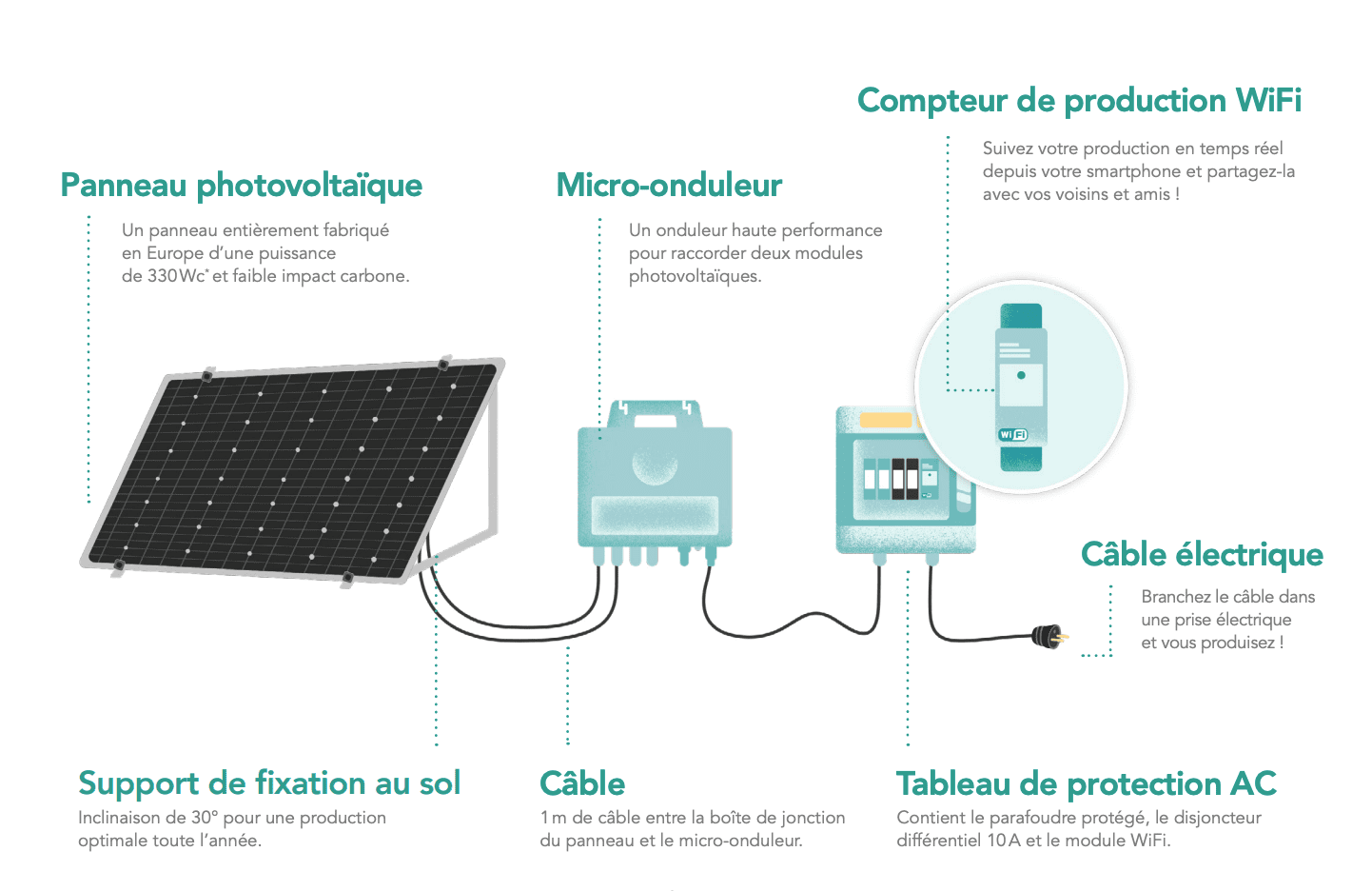 découvrez comment les panneaux photovoltaïques peuvent réduire votre facture d'électricité. apprenez à optimiser votre consommation énergétique tout en contribuant à un avenir plus durable.