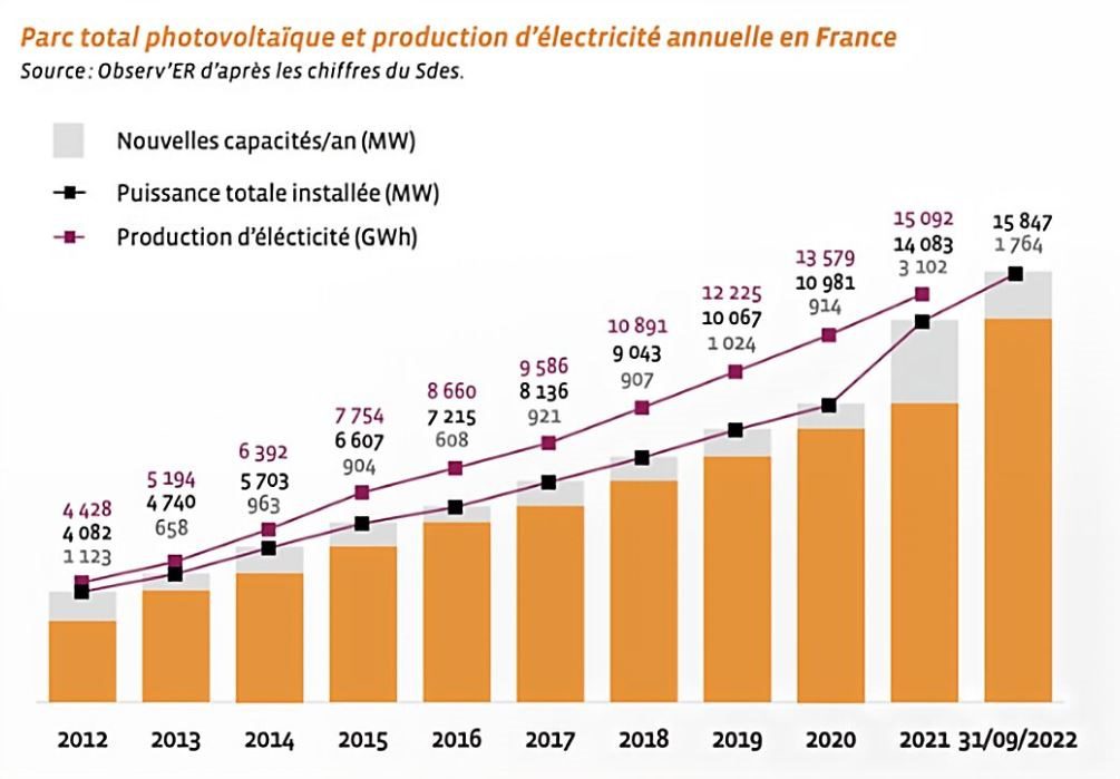 découvrez comment les panneaux photovoltaïques jouent un rôle clé dans la transition énergétique. explorez leurs avantages, leur impact sur l'environnement et comment ils contribuent à une consommation d'énergie plus durable.
