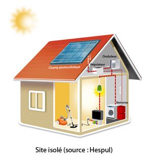 découvrez les avantages des panneaux photovoltaïques réseau pour une production d'énergie renouvelable efficace et durable. apprenez comment ils peuvent réduire votre facture d'électricité et contribuer à la transition énergétique.