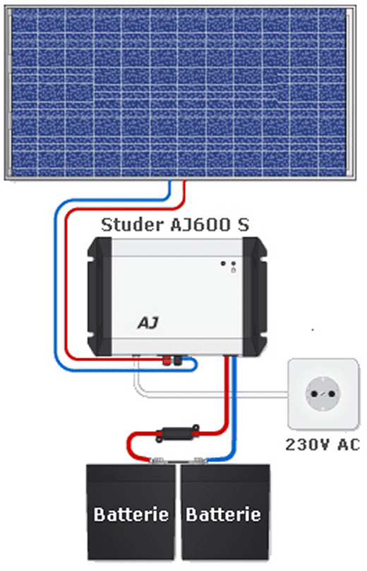 découvrez les nombreux avantages des panneaux solaires 12v, une solution énergétique écologique et économique pour alimenter vos appareils en toute autonomie. idéaux pour le camping, les chalets ou les systèmes off-grid, ces panneaux vous permettent de diminuer votre empreinte carbone tout en réalisant des économies sur vos factures d'électricité.