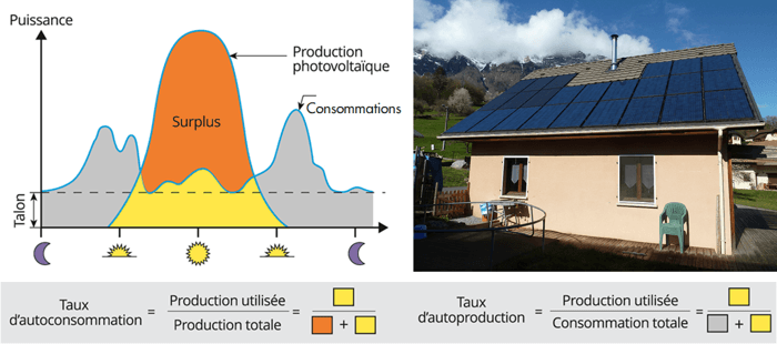 découvrez comment les panneaux solaires pour l'autoconsommation peuvent réduire vos factures d'énergie tout en respectant l'environnement. optez pour une solution durable et économique pour produire votre propre électricité.