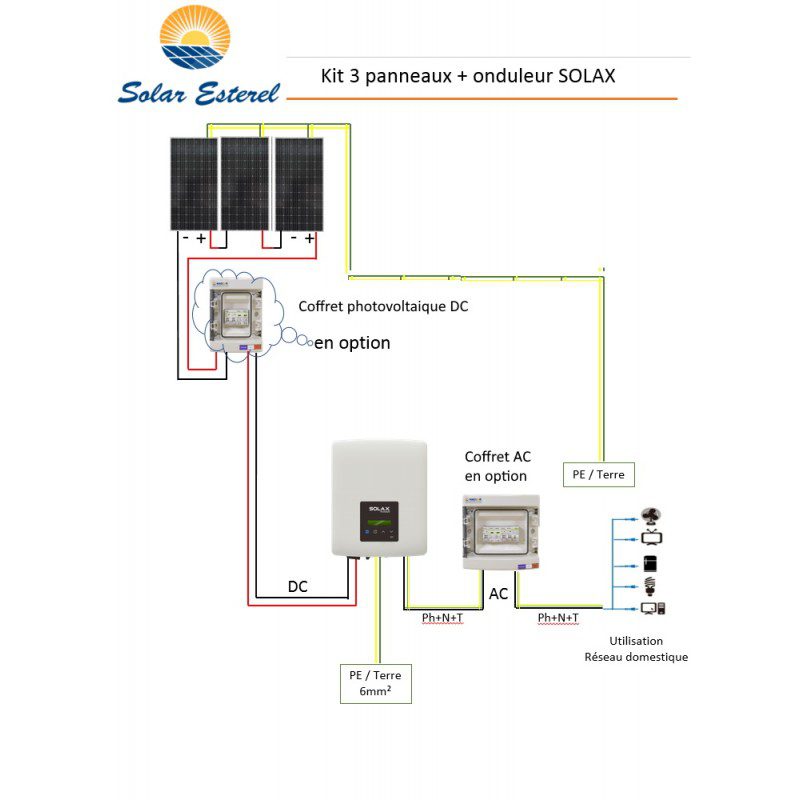 découvrez comment les panneaux solaires pour autoconsommation peuvent réduire vos factures d'énergie et vous permettre de produire votre propre électricité. optez pour une solution écologique et économique pour votre maison.