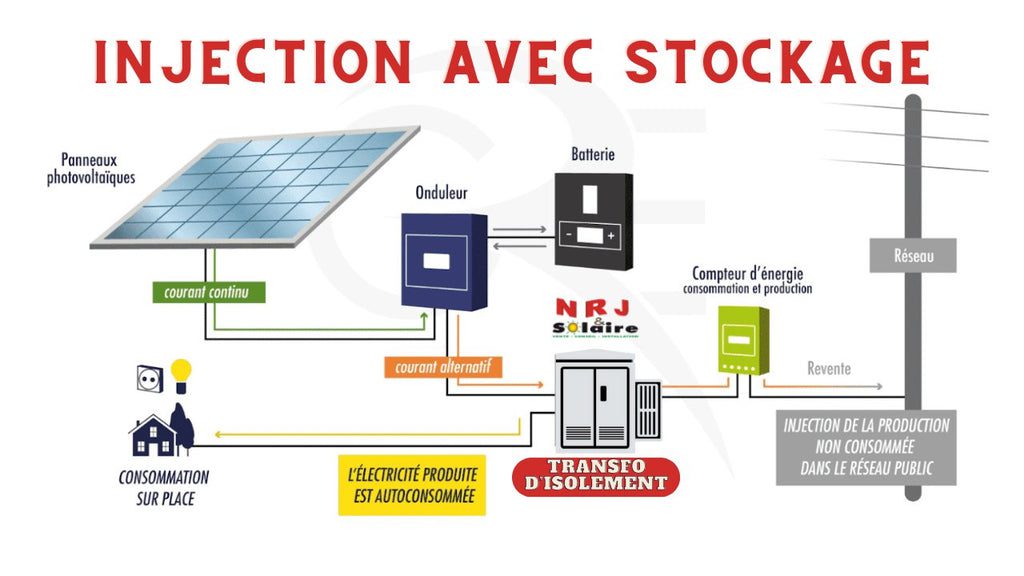 découvrez comment les panneaux solaires peuvent optimiser votre consommation d'énergie. apprenez les avantages écologiques et économiques de l'énergie solaire, ainsi que des conseils pratiques pour réduire vos factures d'électricité tout en préservant la planète.