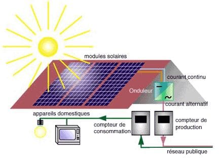découvrez comment les panneaux solaires peuvent optimiser votre consommation d'énergie. apprenez les avantages économiques et environnementaux de l'énergie solaire, ainsi que des conseils pratiques pour réduire votre facture d'électricité tout en adoptant une solution écologique.