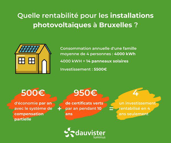découvrez comment bénéficier de panneaux solaires gratuits à bruxelles et réduire votre facture d'électricité tout en participant à la transition énergétique. profitez des subventions et des solutions écologiques adaptées à votre maison.