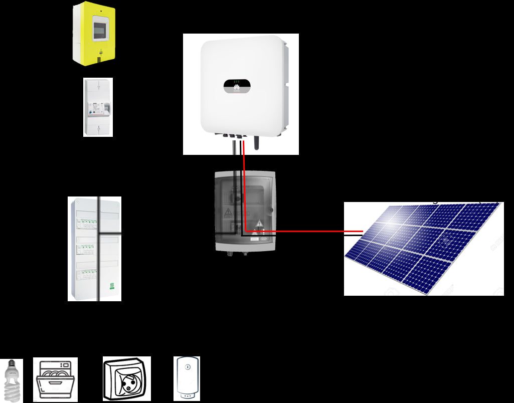 découvrez les panneaux solaires huawei, alliant innovation et performance pour une énergie solaire optimale. profitez d'une solution durable et efficace pour réduire votre empreinte carbone tout en réalisant des économies sur votre facture d'électricité.