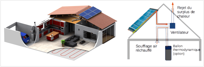 découvrez les panneaux solaires hybrides, une solution innovante alliant énergie solaire et thermique pour maximiser votre production d'énergie. idéaux pour réduire vos factures d'électricité et promouvoir un mode de vie durable, ces panneaux offrent des performances accrues et s'adaptent à tous types de projets. optez pour une énergie verte et profitez d'un retour sur investissement rapide.