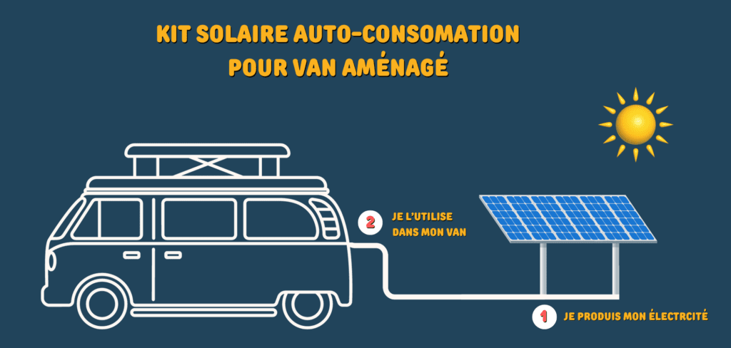 découvrez comment les panneaux solaires peuvent transformer votre mobil home en une solution écologique et économique. profitez d'une énergie renouvelable tout en réduisant votre empreinte carbone lors de vos déplacements. optez pour une vie autonome et durable sur la route !